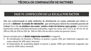 Una vez confeccionada la tabla definitiva de distribución en cuotas salariales por factor se
procede a elaborar la escala de valoración que servirá para valorar los restantes puestos de
trabajo. Para ello se establece una escala común a todos los factores cuyos grados o intervalos
expresarán tarifas salariales/mensual ordenadas, según los casos, del 5 em 5, de 10 em 10, de
100 en 100, de 250 en 250, de 500 en 500 a fin de ubicar todos los puestos claves.
Así por ejemplo para el factor exigencias mentales se asignará:
1. Al Coordinador de Eventos y Medios, el puesto o grado 400, por habérsele asignado una
cuota salarial de 400 soles/ mensual
2. Al Especialista de marketing digital el puesto o grado 1000, por habérsele asignado una
cuota de 1000 soles/ mensual.
TÉCNICA DE COMPARACIÓN DE FACTORES
FASE VI: CONFECCIÓN DE LA ESCALA POR FACTOR
 