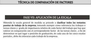 Obtenida la escala general de medida se procede a clasificar todos los restantes
puestos de trabajo de la empresa, tomando siempre como referencia los trabajos o
tareas-claves y grado de importancia relativa de cada factor del trabajo que hay que
valorar en comparación con el correspondiente factor de las tareas claves , a fin de
determinar en qué lugar o posición de graduación, de cada una de las cinco escalas
parciales , debe de colocarse cada trabajo de la empresa.
FASE VII: APLICACIÓN DE LA ESCALA
TÉCNICA DE COMPARACIÓN DE FACTORES
 