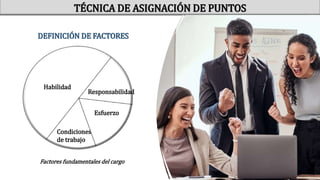 Habilidad
Responsabilidad
Esfuerzo
Condiciones
de trabajo
Factores fundamentales del cargo
TÉCNICA DE ASIGNACIÓN DE PUNTOS
DEFINICIÓN DE FACTORES
 