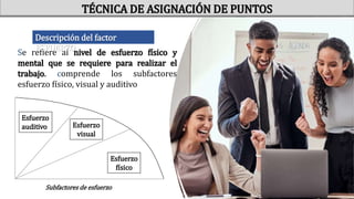 Se refiere al nivel de esfuerzo físico y
mental que se requiere para realizar el
trabajo. comprende los subfactores
esfuerzo físico, visual y auditivo
Subfactores de esfuerzo
Esfuerzo
auditivo Esfuerzo
visual
Esfuerzo
físico
TÉCNICA DE ASIGNACIÓN DE PUNTOS
Descripción del factor
ESFUERZO
 