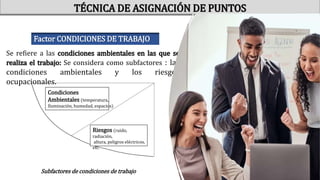 Se refiere a las condiciones ambientales en las que se
realiza el trabajo: Se considera como subfactores : las
condiciones ambientales y los riesgos
ocupacionales.
Subfactores de condiciones de trabajo
Condiciones
Ambientales (temperatura,
Iluminación, humedad, espacios)
Riesgos (ruido,
radiación,
altura, peligros eléctricos,
etc.
TÉCNICA DE ASIGNACIÓN DE PUNTOS
Factor CONDICIONES DE TRABAJO
 
