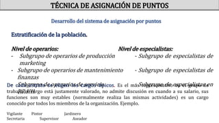 Desarrollo del sistema de asignación por puntos
Estratificación de la población.
Nivel de operarios: Nivel de especialistas:
- Subgrupo de operarios de producción - Subgrupo de especialistas de
marketing
- Subgrupo de operarios de mantenimiento - Subgrupo de especialistas de
finanzas
- Subgrupo de operarios de servicio - Subgrupo de especialistas en
RR.HH.
TÉCNICA DE ASIGNACIÓN DE PUNTOS
De cada estrato se eligen los cargos típicos. Es el más representativo en el grupo de
trabajo, el cargo está justamente valorado, no admite discusión en cuando a su salario, sus
funciones son muy estables (normalmente realiza las mismas actividades) es un cargo
conocido por todos los miembros de la organización. Ejemplo.
Vigilante Pintor Jardinero
Secretaria Supervisor Aseador
 