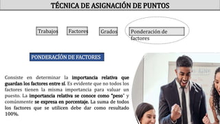 TÉCNICA DE ASIGNACIÓN DE PUNTOS
Trabajos Factores Grados Ponderación de
factores
PONDERACÍÓN DE FACTORES
Consiste en determinar la importancia relativa que
guardan los factores entre sí. Es evidente que no todos los
factores tienen la misma importancia para valuar un
puesto. La importancia relativa se conoce como “peso” y
comúnmente se expresa en porcentaje. La suma de todos
los factores que se utilicen debe dar como resultado
100%.
 