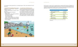 Los Residuos         Los Residuos



     Los principales residuos generados por la actividad pesquera a flote, tanto profesional como de          Hay que tener en cuenta, que en el medio marino las condiciones físico-quimicas y biológicas son
     recreo son:                                                                                              muy diferentes a las del medio atmosférico-terrestre, por lo que la tasa de descomposición de los
                                                                                                              residuos es también diferente. Debemos tener en cuenta que siempre que estos materiales sean de
     > Los producidos por las embarcaciones, la propia   > Los propios de la actividad de la pesca.           larga vida en el medio marino tendrán graves consecuencias para el mismo.
     navegación y su mantenimiento, reparación y         Durante la actividad, tanto profesional como de
     reformas. Se trata de:                              recreo, se genera residuos que, por su naturale-
                                                                                                                                  Tiempo necesario para que los objetos se disuelvan en el mar
     - Residuos oleosos (aguas de sentinas, aceites      za y composición, se asimilan a los producidos
     de motor,…)                                         en los domicilios particulares, comercios, ofici-                          Papel de un billete de autobús              2-4 semanas
     - Aguas sucias (fecales y de limpieza).             nas y servicios. Se trata de envases de cartón,                            Tela de algodón                             1-5 meses
     - Residuos sólidos:                                 materiales plásticos (envases, cajas, guantes,                             Cuerda                                      3-14 meses
       · Maderas, hierros y otros metales procedentes    cabuyería (estachas, cabos, rabizas), aparejo...)
       de reparaciones y reformas.                       vidrio, cajas de madera y poliespan, metales (la-                          Lana                                        1 año
       · Pilas y baterías usadas.                        tas, anzuelos, plomos,...), restos de comida, etc.                         Madera pintada                              13 años
       · Filtros de aceite usados.                                                                                                  Lata                                        100 años
       · Ropa y trapos manchados con sustancias                                                                                     Lata de aluminio                            200-500 años
       peligrosas como disolventes, pinturas, aceites
       de motor, lubricantes… además de los envases                                                                                 Botella de plástico                         450 años
       que las contienen.                                                                                                       Fuente: Asociación Helénica de Protección del Medio Marino
                                                                                                                                (HELMEPA).




12                                                                                                                                                                                                                13
 