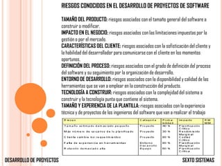 RIESGOS CONOCIDOS EN EL DESARROLLO DE PROYECTOS DE SOFTWARE

                          TAMAÑO DEL PRODUCTO: riesgos asociados con el tamaño general del software a
                          construir o modificar.
                          IMPACTO EN EL NEGOCIO: riesgos asociados con las limitaciones impuestas por la
                          gestión o por el mercado.
                          CARACTERÍSTICAS DEL CLIENTE: riesgos asociados con la sofisticación del cliente y
                          la habilidad del desarrollador para comunicarse con el cliente en los momentos
                          oportunos.
                          DEFINICIÓN DEL PROCESO: riesgos asociados con el grado de definición del proceso
                          del software y su seguimiento por la organización de desarrollo.
                          ENTORNO DE DESARROLLO: riesgos asociados con la disponibilidad y calidad de las
                          herramientas que se van a emplear en la construcción del producto.
                          TECNOLOGÍA A CONSTRUIR: riesgos asociados con la complejidad del sistema a
                          construir y la tecnología punta que contiene el sistema.
                          TAMAÑO Y EXPERIENCIA DE LA PLANTILLA: riesgos asociados con la experiencia
                          técnica y de proyectos de los ingenieros del software que van a realizar el trabajo




DESARROLLO DE PROYECTOS                                                                      SEXTO SISTEMAS
 
