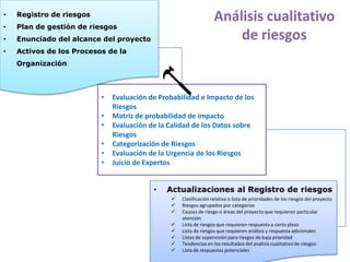 •   Registro de riesgos
                                                                  Análisis cualitativo
•   Plan de gestión de riesgos
•   Enunciado del alcance del proyecto                                de riesgos
•   Activos de los Procesos de la
    Organización



                          •   Evaluación de Probabilidad e Impacto de los
                              Riesgos
                          •   Matriz de probabilidad de impacto
                          •   Evaluación de la Calidad de los Datos sobre
                              Riesgos
                          •   Categorización de Riesgos
                          •   Evaluación de la Urgencia de los Riesgos
                          •   Juicio de Expertos


                                          •   Actualizaciones al Registro de riesgos
                                                  Clasificación relativa o lista de prioridades de los riesgos del proyecto
                                                  Riesgos agrupados por categorías
                                                  Causas de riesgo o áreas del proyecto que requieren particular
                                                   atención
                                                  Lista de riesgos que requieren respuesta a corto plazo
                                                  Lista de riesgos que requieren análisis y respuesta adicionales
                                                  Listas de supervisión para riesgos de baja prioridad
                                                  Tendencias en los resultados del análisis cualitativo de riesgos
                                                  Lista de respuestas potenciales
 