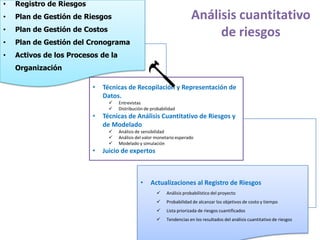 •   Registro de Riesgos
•   Plan de Gestión de Riesgos                                         Análisis cuantitativo
•   Plan de Gestión de Costos
                                                                            de riesgos
•   Plan de Gestión del Cronograma
•   Activos de los Procesos de la
    Organización

                          •   Técnicas de Recopilación y Representación de
                              Datos.
                                   Entrevistas
                                   Distribución de probabilidad
                          •   Técnicas de Análisis Cuantitativo de Riesgos y
                              de Modelado
                                   Análisis de sensibilidad
                                   Análisis del valor monetario esperado
                                   Modelado y simulación
                          •   Juicio de expertos



                                              •    Actualizaciones al Registro de Riesgos
                                                          Análisis probabilístico del proyecto
                                                          Probabilidad de alcanzar los objetivos de costo y tiempo
                                                          Lista priorizada de riesgos cuantificados
                                                          Tendencias en los resultados del análisis cuantitativo de riesgos
 