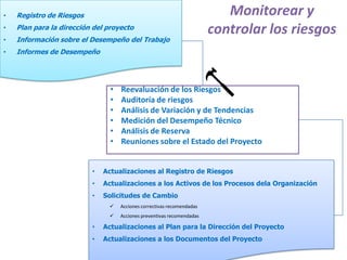•   Registro de Riesgos                                                    Monitorear y
•   Plan para la dirección del proyecto
                                                                        controlar los riesgos
•   Información sobre el Desempeño del Trabajo
•   Informes de Desempeño




                                •   Reevaluación de los Riesgos
                                •   Auditoría de riesgos
                                •   Análisis de Variación y de Tendencias
                                •   Medición del Desempeño Técnico
                                •   Análisis de Reserva
                                •   Reuniones sobre el Estado del Proyecto


                          •   Actualizaciones al Registro de Riesgos
                          •   Actualizaciones a los Activos de los Procesos dela Organización
                          •   Solicitudes de Cambio
                                   Acciones correctivas recomendadas
                                   Acciones preventivas recomendadas

                          •   Actualizaciones al Plan para la Dirección del Proyecto
                          •   Actualizaciones a los Documentos del Proyecto
 