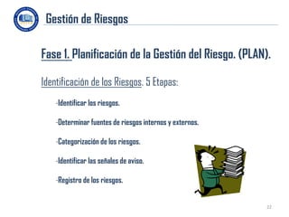 Gestión de Riesgos

Fase 1. Planificación de la Gestión del Riesgo. (PLAN).

Identificación de los Riesgos. 5 Etapas:
    -Identificar los riesgos.

    -Determinar fuentes de riesgos internos y externos.

    -Categorización de los riesgos.

    -Identificar las señales de aviso.

    -Registro de los riesgos.


                                                          22
 