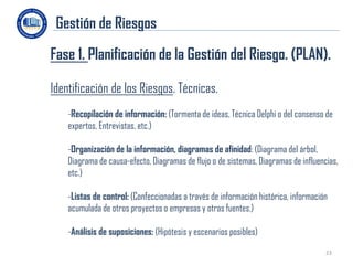 Gestión de Riesgos
Fase 1. Planificación de la Gestión del Riesgo. (PLAN).

Identificación de los Riesgos. Técnicas.
    -Recopilación de información: (Tormenta de ideas, Técnica Delphi o del consenso de
    expertos, Entrevistas, etc.)

    -Organización de la información, diagramas de afinidad: (Diagrama del árbol,
    Diagrama de causa-efecto, Diagramas de flujo o de sistemas, Diagramas de influencias,
    etc.)

    -Listas de control: (Confeccionadas a través de información histórica, información
    acumulada de otros proyectos o empresas y otras fuentes.)

    -Análisis de suposiciones: (Hipótesis y escenarios posibles)

                                                                                     23
 