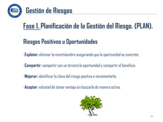 Gestión de Riesgos

Fase 1. Planificación de la Gestión del Riesgo. (PLAN).

Riesgos Positivos u Oportunidades
-Explotar: eliminar la incertidumbre asegurando que la oportunidad se concrete.

-Compartir: compartir con un tercero la oportunidad y compartir el beneficio.

-Mejorar: identificar la clave del riesgo positivo e incrementarla.

-Aceptar: voluntad de tomar ventaja sin buscarla de manera activa.




                                                                                  30
 