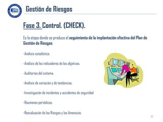 Gestión de Riesgos
  .




Fase 3. Control. (CHECK).
Es la etapa donde se produce el seguimiento de la implantación efectiva del Plan de
Gestión de Riesgos:

-Análisis estadístico

-Análisis de los indicadores de los objetivos.

-Auditorías del sistema.

-Análisis de variación y de tendencias.

-Investigación de incidentes y accidentes de seguridad

-Reuniones periódicas.

-Reevaluación de los Riesgos y las Amenazas.
                                                                                      32
 