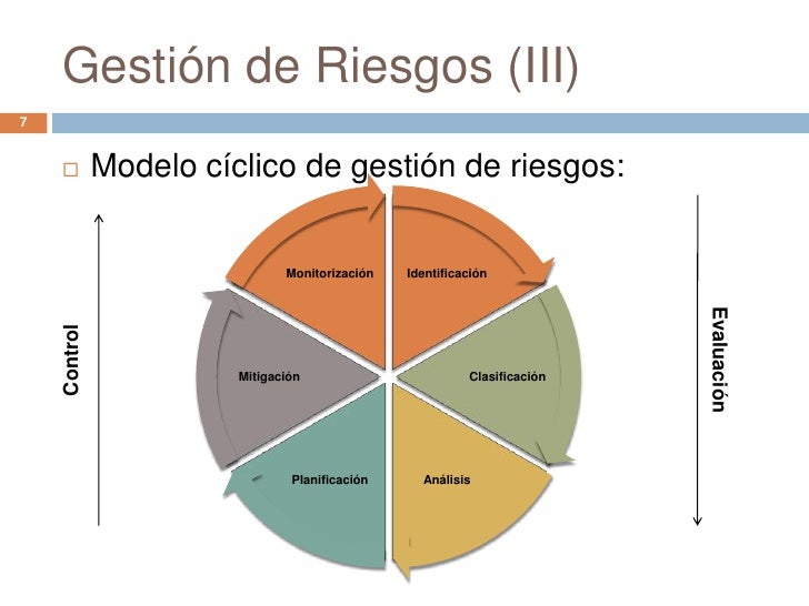 Gestion de riesgo forex