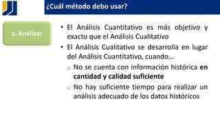 ¿Cuál método debo usar?
• El Análisis Cuantitativo es más objetivo y
exacto que el Análisis Cualitativo
• El Análisis Cualitativo se desarrolla en lugar
del Análisis Cuantitativo, cuando…
o No se cuenta con información histórica en
cantidad y calidad suficiente
o No hay suficiente tiempo para realizar un
análisis adecuado de los datos históricos
2. Analizar
 
