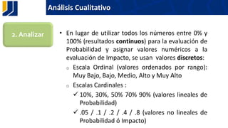Análisis Cualitativo
• En lugar de utilizar todos los números entre 0% y
100% (resultados continuos) para la evaluación de
Probabilidad y asignar valores numéricos a la
evaluación de Impacto, se usan valores discretos:
o Escala Ordinal (valores ordenados por rango):
Muy Bajo, Bajo, Medio, Alto y Muy Alto
o Escalas Cardinales :
 10%, 30%, 50% 70% 90% (valores lineales de
Probabilidad)
 .05 / .1 / .2 / .4 / .8 (valores no lineales de
Probabilidad ó Impacto)
2. Analizar
 