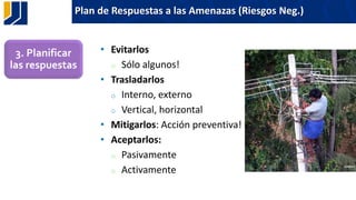 Plan de Respuestas a las Amenazas (Riesgos Neg.)
3. Planificar
las respuestas
• Evitarlos
o Sólo algunos!
• Trasladarlos
o Interno, externo
o Vertical, horizontal
• Mitigarlos: Acción preventiva!
• Aceptarlos:
o Pasivamente
o Activamente
 