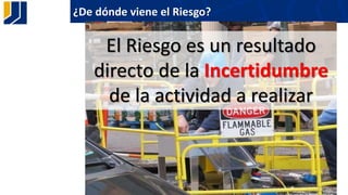 ¿De dónde viene el Riesgo?
El Riesgo es un resultado
directo de la Incertidumbre
de la actividad a realizar
 