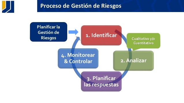 Gestion de riesgo forex