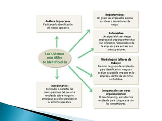 Gestión de riesgos (diapositivas)