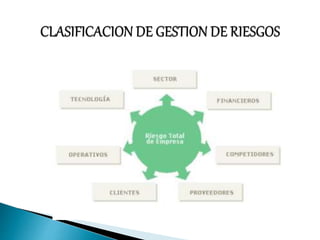 Gestión de riesgos (diapositivas)