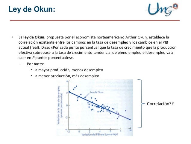 Ley De Okun Que Es Definicion Y Concepto Economipedia Images