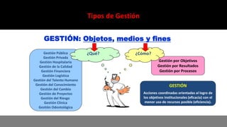 Gestión por Objetivos
Gestión por Resultados
Gestión por Procesos
Gestión Pública
Gestión Privada
Gestión Hospitalaria
Gestión de la Calidad
Gestión Financiera
Gestión Logística
Gestión del Talento Humano
Gestión del Conocimiento
Gestión del Cambio
Gestión de Proyectos
Gestión del Riesgo
Gestión Clínica
Gestión Odontológica
GESTIÓN: Objetos, medios y fines
¿Cómo?¿Qué?
GESTIÓNTipos de Gestión
GESTIÓN
Acciones coordinadas orientadas al logro de
los objetivos institucionales (eficacia) con el
menor uso de recursos posible (eficiencia).
 
