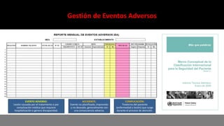 Sistema de Registro y Vigilancia de Eventos AdversosGestión de Eventos Adversos
ACCIDENTE:
Evento no planificado, imprevisto
y no deseado, generalmente con
una consecuencia adversa.
COMPLICACIÓN:
Trastorno del paciente
(enfermedad o lesión) que surge
durante el proceso de atención.
EVENTO ADVERSO:
Lesión causada por el tratamiento o por
complicación médica que requiere
hospitalización o genera discapacidad.
 