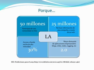 GestióN De Social Media Vf