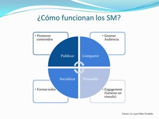 GestióN De Social Media Vf