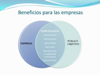 GestióN De Social Media Vf