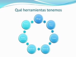 GestióN De Social Media Vf