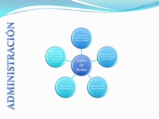 GestióN De Social Media Vf