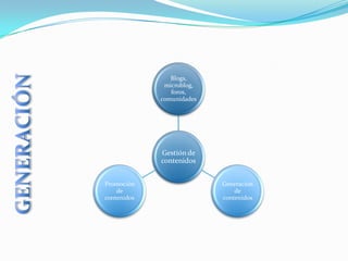 GestióN De Social Media Vf