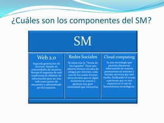 ¿Cuáles son los componentes del SM?

                                      SM
                                  Redes Soci...