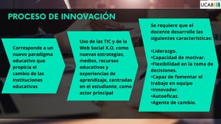PROCESO DE INNOVACIÓN
Corresponde a un
nuevo paradigma
educativo que
propicia el
cambio de las
instituciones
educativas
Uso de las TIC y de la
Web Social X.O, como
nuevas estrategias,
medios, recursos
educativos y
experiencias de
aprendizaje, centradas
en el estudiante, como
actor principal
Se requiere que el
docente desarrolle las
siguientes características:
•Liderazgo.
•Capacidad de motivar.
•Flexibilidad en la toma de
decisiones.
•Capaz de fomentar el
trabajo en equipo
•Innovador.
•Autoeficaz.
•Agente de cambio.
 