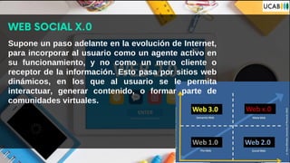 Supone un paso adelante en la evolución de Internet,
para incorporar al usuario como un agente activo en
su funcionamiento, y no como un mero cliente o
receptor de la información. Esto pasa por sitios web
dinámicos, en los que al usuario se le permita
interactuar, generar contenido, o formar parte de
comunidades virtuales.
WEB SOCIAL X.0
 
