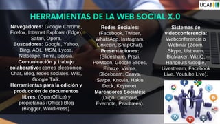 HERRAMIENTAS DE LA WEB SOCIAL X.0
Navegadores: Gloogle Chrome,
Firefox, Internet Explorer (Edge),
Safari, Opera.
Buscadores: Google, Yahoo,
Bing, AOL, MSN, Lycos,
Netscape, Terra, Ecosia.
Comunicación y trabajo
colaborativo: correo electrónico,
Chat, Blog, redes sociales, Wiki,
Google Talk.
Herramientas para la edición y
producción de documentos
libres: (OpenOffice) y
propietarias (Office) Blog
(Blogger, WordPress).
Sistemas de
videoconferencia:
Webconferencia o
Webinar (Zoom,
Skype, Ustream,
BigMaker, WizIQ,
Hangouts Google,
Livestream, Facebook
Live, Youtube Live).
Redes Sociales:
(Facebook, Twitter,
WhatsApp, Instagram,
Linkedin, SnapChat).
Presentaciones:
(Slideshare, Prezi,
Powtoon, Google Slides,
Emaze, Visme,
Slidebeam, Canva,
Swipe, Knovia, Hakiu
Deck, Keynote).
Marcadores Sociales:
(Diigo, Delicious,
Evernote, Pearltrees).
 