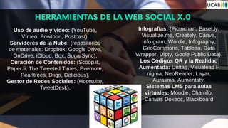 HERRAMIENTAS DE LA WEB SOCIAL X.0
Uso de audio y vídeo: (YouTube,
Vímeo, Powtoon, Postcast).
Servidores de la Nube: (repositorios
de materiales: Dropbox, Google Drive,
OnDrive, iCloud, Box, SugarSync).
Curación de Contenidos: (Scoop.it,
Paper.li, The Tweeted Times, Evernote,
Pearltrees, Diigo, Delicious).
Gestor de Redes Sociales: (Hootsuite,
TweetDesk).
Infografías: (Pictochart, Easel.ly,
Visualize.me, Creately, Canva,
Info.gram, Wordle, Infography,
GeoCommons, Tableau, Data
Wrapper, Dipty, Goole Public Data).
Los Códigos QR y la Realidad
Aumentada: Unitag, Visualead i-
nigma, NeoReader, Layar,
Aurasma, Aumentaty.
Sistemas LMS para aulas
virtuales: Moodle, Chamilo,
Canvas Dokeos, Blackboard
 