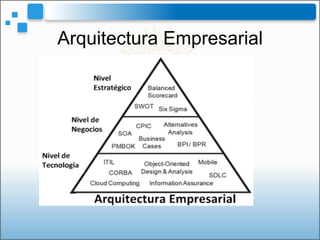 Arquitectura Empresarial
 