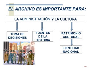 TOMA DE DECISIONES FUENTES DE LA HISTORIA PATRIMONIO CULTURAL IDENTIDAD NACIONAL LA  ADMINISTRACIÓN  Y LA CULTURA EL ARCHIVO ES IMPORTANTE PARA: 