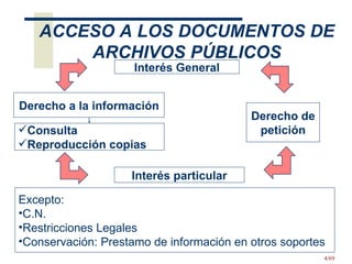 Interés General Derecho a la información Interés particular Consulta Reproducción   copias ACCESO A LOS DOCUMENTOS DE ARCHIVOS PÚBLICOS Derecho de petición Excepto: C.N. Restricciones Legales Conservación: Prestamo de información en otros soportes 