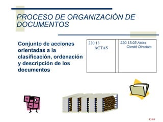 PROCESO DE ORGANIZACIÓN DE DOCUMENTOS Conjunto  de acciones orientadas a la clasificación, ordenación y descripción de los documentos 220.13.03   Actas Comité Directivo 220.13 ACTAS 