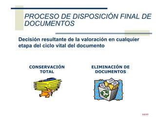 Decisión resultante de la valoración en cualquier etapa del ciclo vital del documento PROCESO DE DISPOSICIÓN FINAL DE DOCUMENTOS ELIMINACIÓN DE DOCUMENTOS CONSERVACIÓN TOTAL 