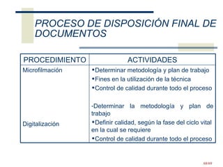 PROCESO DE DISPOSICIÓN FINAL DE DOCUMENTOS Determinar metodología y plan de trabajo Fines en la utilización de la técnica  Control de calidad durante todo el proceso Determina r  la metodología y plan de trabajo Defini r  calidad, según la fase del ciclo vital en la cual se requiere Control de calidad durante todo el proceso  Microfilmación   Digitalización ACTIVIDADES PROCEDIMIENTO 