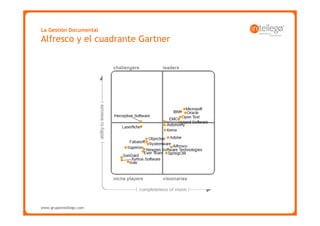 La Gestión Documental
Alfresco y el cuadrante Gartner




www.grupointellego.com
www.intellego.com.mx
 