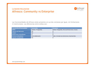 La Gestión Documental
Alfresco: Community vs Enterprise


Las funcionalidades de Alfresco están presentes en sus dos versiones por igual, sin limitaciones
ni restricciones. Las diferencias entre ambas son:




www.grupointellego.com
www.intellego.com.mx
 