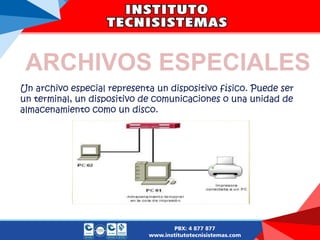 ARCHIVOS ESPECIALES
Un archivo especial representa un dispositivo físico. Puede ser
un terminal, un dispositivo de comunicaciones o una unidad de
almacenamiento como un disco.
 