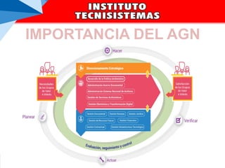 IMPORTANCIA DEL AGN
 