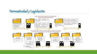 NormatividadyLegislación
 