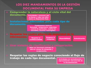  Comprender la naturaleza y el ciclo vital del
documento.
 Instalaciones adecuadas para cada tipo de
documento.
 Respetar los cuatro pilares de seguridad de la
información.
 Usar sistema de clasificación y recuperación.
 Respetar las reglas de negocio conociendo el flujo de
trabajo de cada tipo documental.
Actividades y procesos que
se llevan a cabo con ellos
hasta su disposición final.
Fundamentos básicos:
Humedad, temperatura, seguridad,
control de partículas , control de
incendios, accesos restringidos.
Respetar la
confidencialidad
Asegurar la
integridad Disponibilidad Autenticación.
Debe ser funcional centrado en
ahorrar tiempo de búsqueda y
recuperación.
Actividades de normalización y
representación estructurada de
la documentación.
 